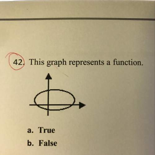 This graph represents a function. a. true b. false ( with photo )
