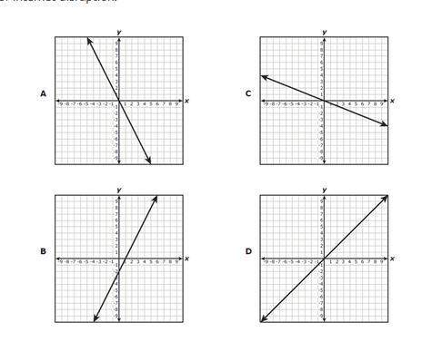 Which graph shows a non-proportional linear relationship between x and y?  a) answer choice a