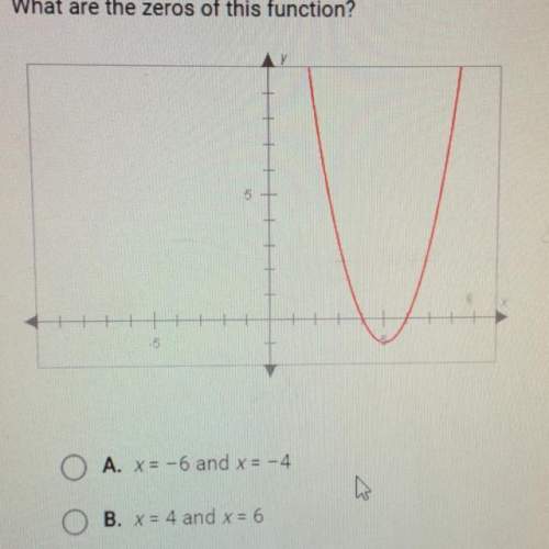 What are the zeros of this function