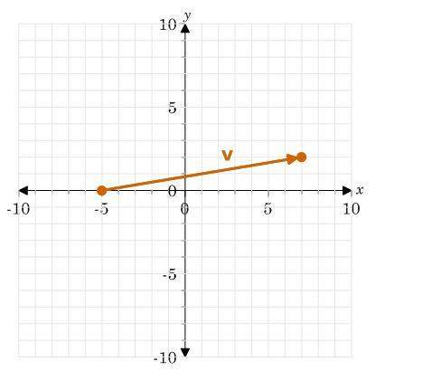 Urgent 98 points find the direction angle of vector v to the nearest tenth of a degree.