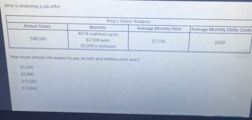 Amy is analyzing a job offer.amy's salary analysisannual salarybenefitsaverage monthly rent laverage
