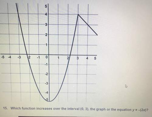 A. neither the graph nor the equation increases over the interval (0,3) b. the graph increases