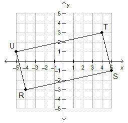 To find the area of parallelogram rstu, juan starts by drawing a rectangle around it. each vertex of