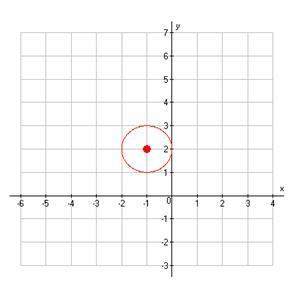 1. the equation of a circle is (x + 3)2 + (y + 5)2 = 8. determine the coordinates of the center of t