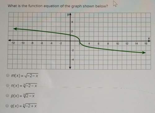 What is the function equation of the graph shown below?