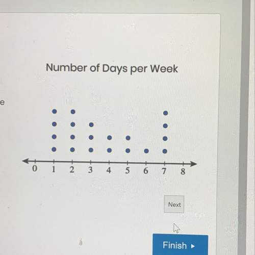 Drivers leaving a public parking garage were surveyed about how many days per week they drive at nig