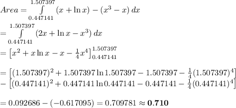 Area= \int\limits^{1.507397}_{0.447141} {(x+\ln x)-(x^3-x)} \, dx  \\  \\ =\int\limits^{1.507397}_{0.447141} {(2x+\ln x-x^3)} \, dx \\  \\ =\left[x^2+x\ln x-x- \frac{1}{4}x^4 \right]^{1.507397}_{0.447141} \\  \\ =\left[(1.507397)^2+1.507397\ln1.507397-1.507397- \frac{1}{4} (1.507397)^4\right] \\ -\left[(0.447141)^2+0.447141\ln0.447141-0.447141- \frac{1}{4} (0.447141)^4\right] \\  \\ =0.092686-(-0.617095)=0.709781\approx\bold{0.710}