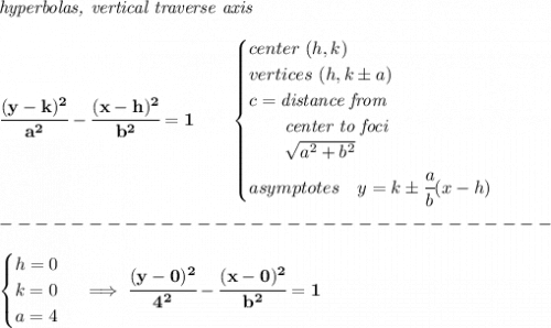 \bf \textit{hyperbolas, vertical traverse axis }&#10;\\\\&#10;\cfrac{(y- k)^2}{ a^2}-\cfrac{(x- h)^2}{ b^2}=1&#10;\qquad &#10;\begin{cases}&#10;center\ ( h, k)\\&#10;vertices\ ( h,  k\pm a)\\&#10;c=\textit{distance from}\\&#10;\qquad \textit{center to foci}\\&#10;\qquad \sqrt{ a ^2 + b ^2}\\&#10;asymptotes\quad  y= k\pm \cfrac{a}{b}(x- h)&#10;\end{cases}\\\\&#10;-------------------------------\\\\&#10;\begin{cases}&#10;h=0\\&#10;k=0\\&#10;a=4&#10;\end{cases}\implies \cfrac{(y- 0)^2}{ 4^2}-\cfrac{(x- 0)^2}{ b^2}=1