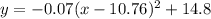y=-0.07(x-10.76)^2+14.8