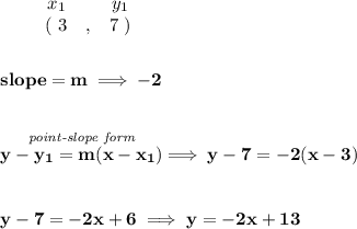 \bf \begin{array}{ccccccccc}&#10;&&x_1&&y_1\\&#10;&&(~ 3 &,& 7~)&#10;\end{array}&#10;\\\\\\&#10;% slope  = m&#10;slope =  m\implies -2&#10;\\\\\\&#10;% point-slope intercept&#10;\stackrel{\textit{point-slope form}}{y- y_1= m(x- x_1)}\implies y-7=-2(x-3)&#10;\\\\\\&#10;y-7=-2x+6\implies y=-2x+13