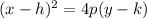 (x-h) ^{2} =4p(y-k)