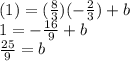 (1) = ( \frac{8}{3} )( -  \frac{2}{3} ) + b \\ 1 =  -  \frac{16}{9}  + b \\  \frac{25}{9}  = b