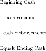$$Beginning Cash $$$+ cash receipts$$$- cash disbursements$$$Equals Ending Cash