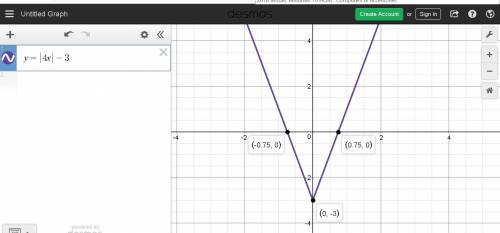 What is the graph of the function rule y=|4x|-3?