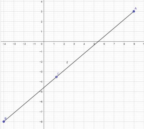 What is the x-coordinate of the point that divides ef into a 2: 3 ratio?  3.8 –3.6 1.2 1.4
