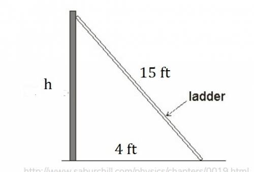A15-foot ladder is leaning against a house. the base of the ladder is 4 feet from the house. to the