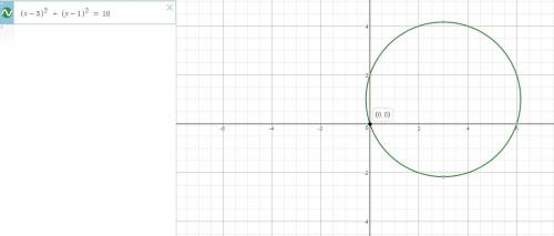 Which point does not lie on the circle centered at a(3, 1) and passing through the origin (0,