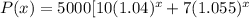P(x)=5000[10(1.04)^x+7(1.055)^x