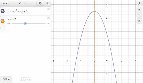 The line of symmetry of the parabola whose equation is y = ax2 - 4x + 3 is x = -2. what is the value