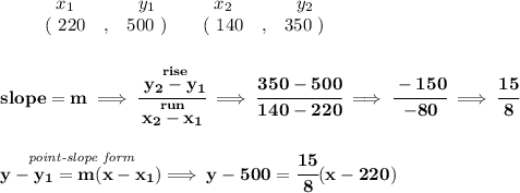 \bf \begin{array}{ccccccccc}&#10;&&x_1&&y_1&&x_2&&y_2\\&#10;%  (a,b)&#10;&&(~ 220 &,& 500~) &#10;%  (c,d)&#10;&&(~ 140 &,& 350~)&#10;\end{array}&#10;\\\\\\&#10;% slope  = m&#10;slope =  m\implies &#10;\cfrac{\stackrel{rise}{ y_2- y_1}}{\stackrel{run}{ x_2- x_1}}\implies \cfrac{350-500}{140-220}\implies \cfrac{-150}{-80}\implies \cfrac{15}{8}&#10;\\\\\\&#10;% point-slope intercept&#10;\stackrel{\textit{point-slope form}}{y- y_1= m(x- x_1)}\implies y-500=\cfrac{15}{8}(x-220)