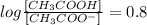 log\frac{[CH_3COOH]}{[CH_3COO^-]}=0.8