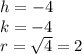 h=-4\\k=-4\\r=\sqrt{4}=2