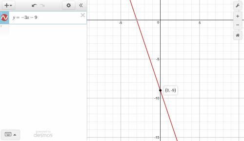 Which ordered pair represents the  y-intercept of the graph of the equation  y  = -3x