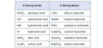 Which of the following compounds is a weak electrolyte?  a. nabr b. hbr c. koh d. nh3