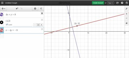 Choose the equation of a line in standard form that satisfies the given conditions. perpendicular to