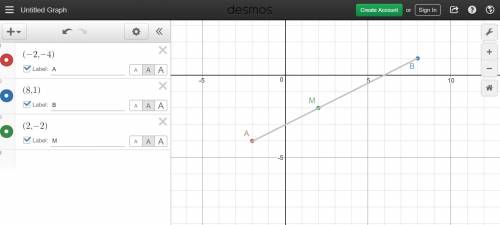 Find the coordinate that divides the directed line segment from a(-2,-4) to b(8,1) in the ratio of 2