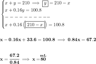 \bf \begin{cases}&#10;x+y=210\implies \boxed{y}=210-x\\&#10;x+0.16y=100.8\\&#10;----------\\&#10;x+0.16\left( \boxed{210-x} \right)=100.8&#10;\end{cases}&#10;\\\\\\&#10;x-0.16x+33.6=100.8\implies 0.84x=67.2&#10;\\\\\\&#10;x=\cfrac{67.2}{0.84}\implies x=\stackrel{mL}{80}