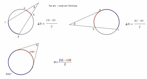 Atangent- tangent intercept two arcs that measure 145 degrees and 211 degrees what is the measure of