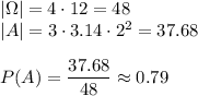 |\Omega|=4\cdot12=48\\ |A|=3\cdot3.14\cdot2^2=37.68\\\\ P(A)=\dfrac{37.68}{48}\approx0.79