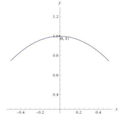 What is the range of the function y = -x2 + 1?