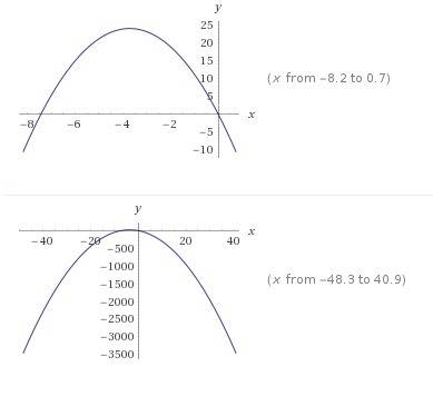 Determine the values of x on which the function f(x)=2x^2-x-15/4x^2-12x is discontinuous and verify
