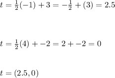 t=\frac{1}{2} (-1)+3=-\frac{1}{2}+ (3)=2.5\\\\\\\\t=\frac{1}{2} (4)+-2=2+-2=0\\\\\\t=(2.5,0)