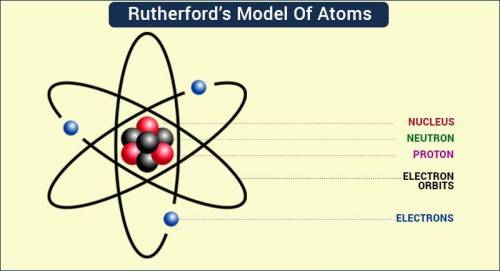 Why did the alpha particles bounce back during rutherford's experiments?  they hit other alpha parti
