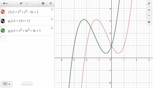 Given the function f(x) = x^3 + x^2 − 2x + 1, what is the resulting function when f(x) is shifted to