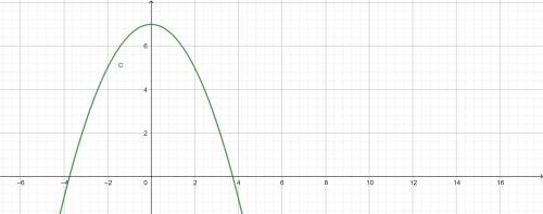 Use the parabola tool to graph the quadratic function f(x)=-1/2x^2 +7
