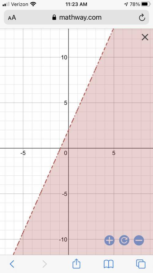 Which graph represents -9x +4y _<  8