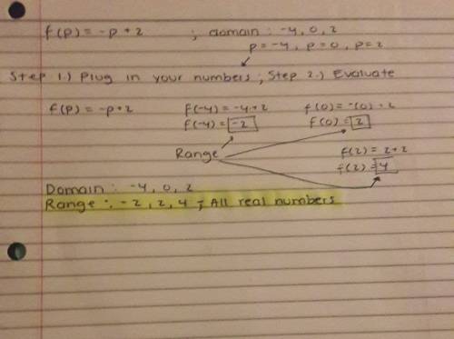 Evaluate the function rule f(p) = -p + 2 for a domain of (-4, 0, 2). state the range