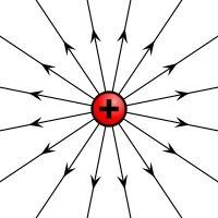 If you could see the electric field coming off a proton you would notice that electric field lines a