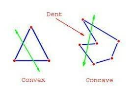 What are the correct classifications for the polygon