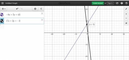 Solve this system of linear equations. seperate the x- and y- values with a comma. -8x+5y=43 17x+2y=