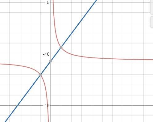 Determine the slope and y-intercept of the line. y=4/3x-10.7
