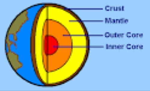 What is the thin rigid part of the earth. a. the mantle. b. the outer core. c. the crust. d. inner c