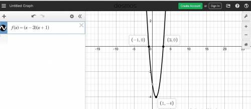 the graph of the function f(x) = (x - 3)(x + 1)  which describes all of the values for which the gra