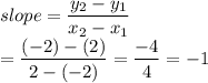 slope = \displaystyle\frac{y_2-y_1}{x_2-x_1} \\ &#10;= \frac{(-2) - (2)}{2 - (-2)} = \frac{-4}{4} = -1