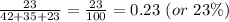 \frac{23}{42+35+23}=\frac{23}{100}= 0.23 \ (or \ 23\%)