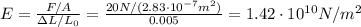 E=  \frac{F/A}{\Delta L / L_0} = \frac{20 N/(2.83 \cdot 10^{-7} m^2)}{0.005}=1.42 \cdot 10^{10} N/m^2